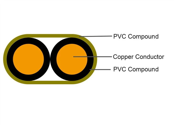 twin and earth flat cable